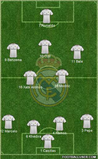 Real Madrid C.F. Formation 2014