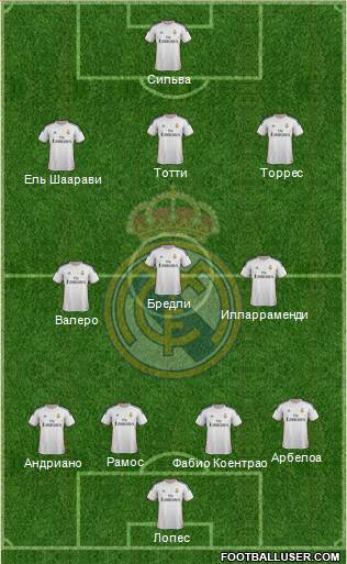 Real Madrid C.F. Formation 2014