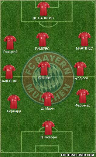 FC Bayern München Formation 2014