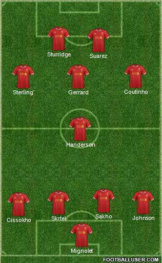 Liverpool Formation 2014