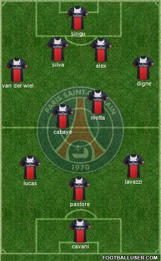 Paris Saint-Germain Formation 2014