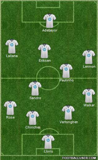 Tottenham Hotspur Formation 2014