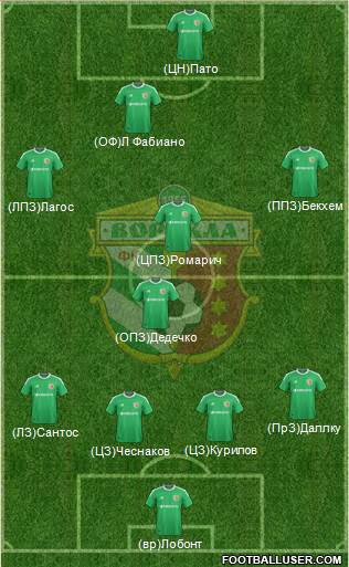 Vorskla Poltava football formation