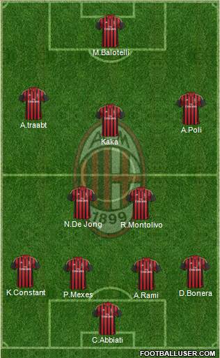 A.C. Milan Formation 2014