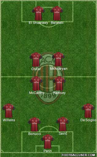 A.C. Milan Formation 2014