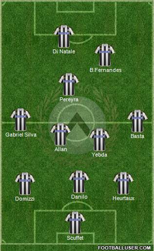 Udinese Formation 2014