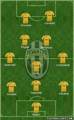 Juventus Formation 2014