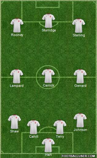 England Formation 2014