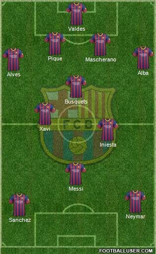 F.C. Barcelona Formation 2014