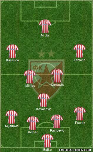FC Red Star Belgrade Formation 2014