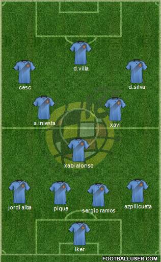 Spain Formation 2014