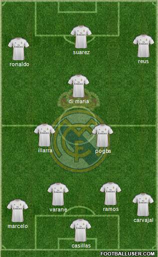 Real Madrid C.F. Formation 2014