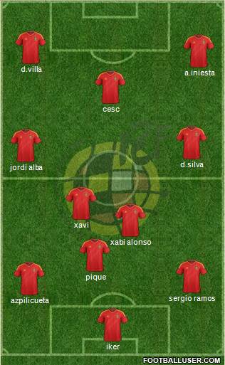 Spain Formation 2014