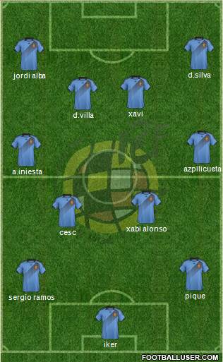 Spain Formation 2014