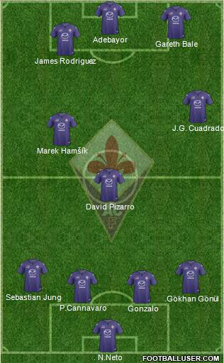 Fiorentina Formation 2014