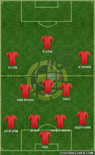 Spain Formation 2014