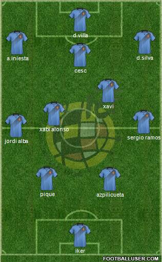 Spain Formation 2014