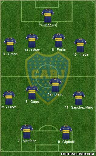 Boca Juniors Formation 2014