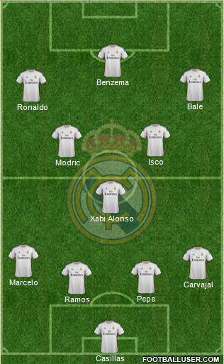Real Madrid C.F. Formation 2014
