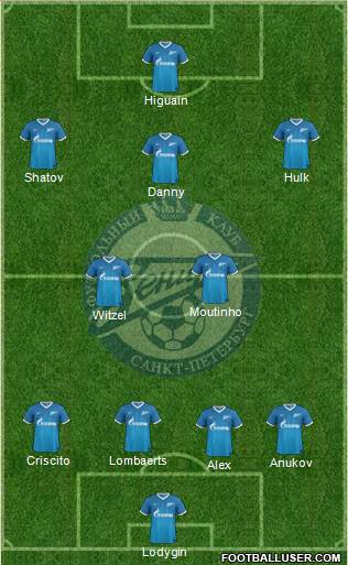 Zenit St. Petersburg Formation 2014