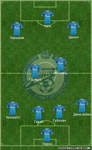 Zenit St. Petersburg Formation 2014