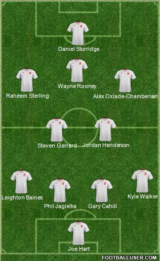 England Formation 2014