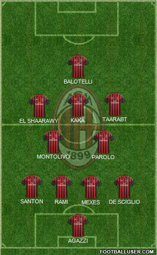 A.C. Milan Formation 2014
