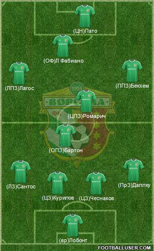 Vorskla Poltava 4-1-3-2 football formation