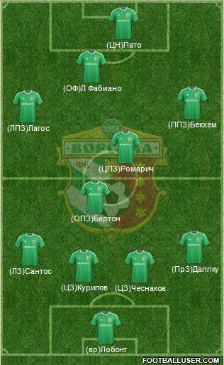 Vorskla Poltava Formation 2014