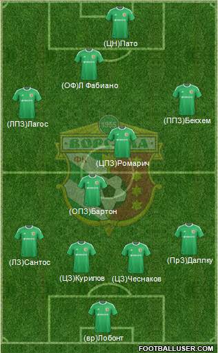 Vorskla Poltava football formation