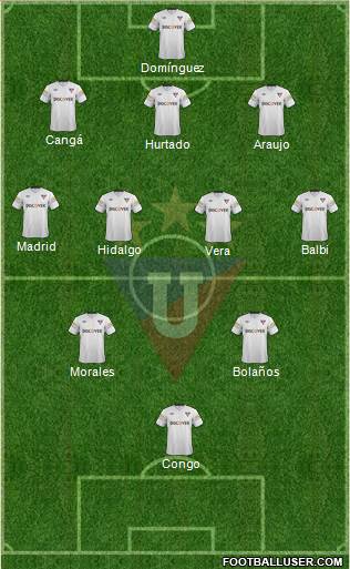 LDU de Quito Formation 2014