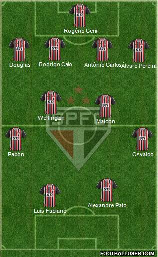 São Paulo FC Formation 2014