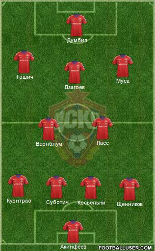 CSKA Moscow Formation 2014