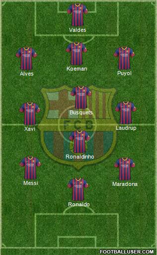 F.C. Barcelona Formation 2014
