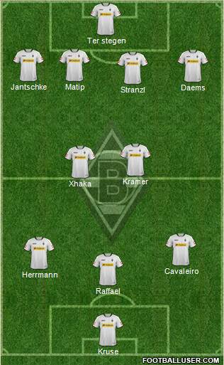 Borussia Mönchengladbach Formation 2014