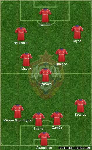 CSKA Moscow Formation 2014