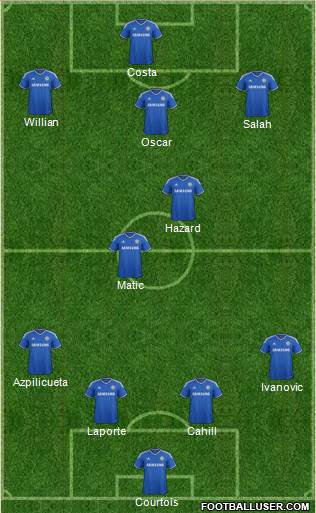 Chelsea Formation 2014