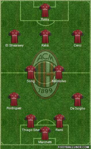 A.C. Milan Formation 2014