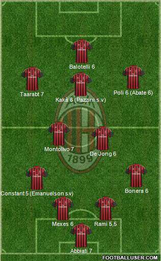 A.C. Milan Formation 2014