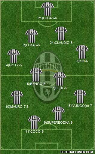 Juventus Formation 2014