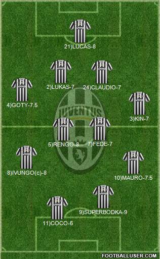 Juventus Formation 2014