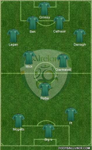 Ireland Formation 2014