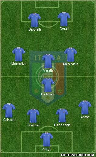 Italy Formation 2014
