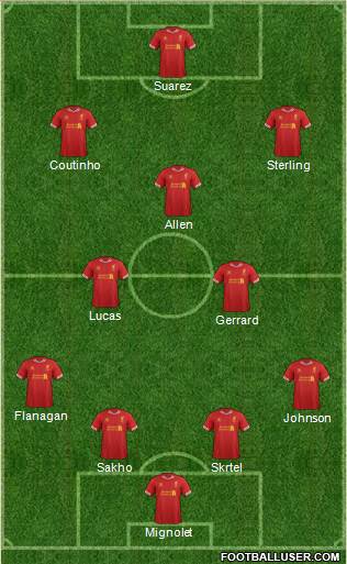 Liverpool Formation 2014