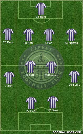 Újpest FC Formation 2014