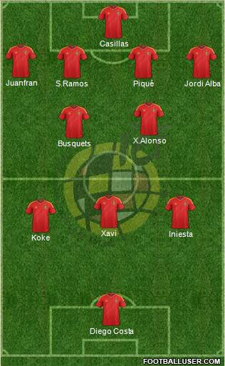 Spain Formation 2014