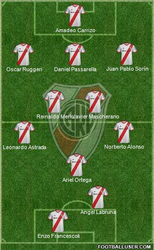 River Plate Formation 2014
