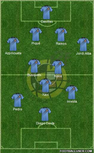 Spain Formation 2014
