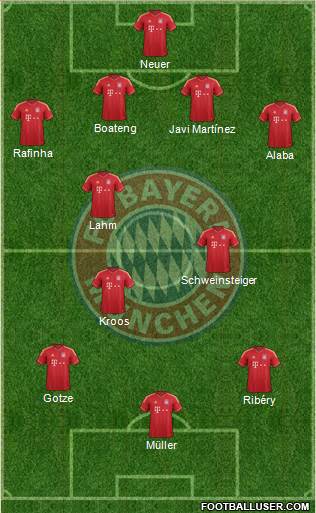 FC Bayern München Formation 2014