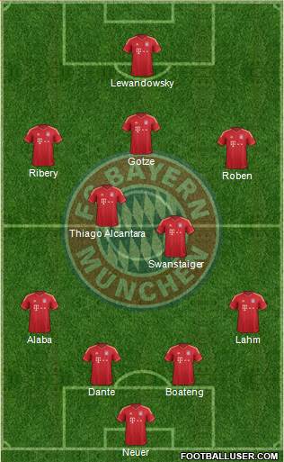 FC Bayern München Formation 2014